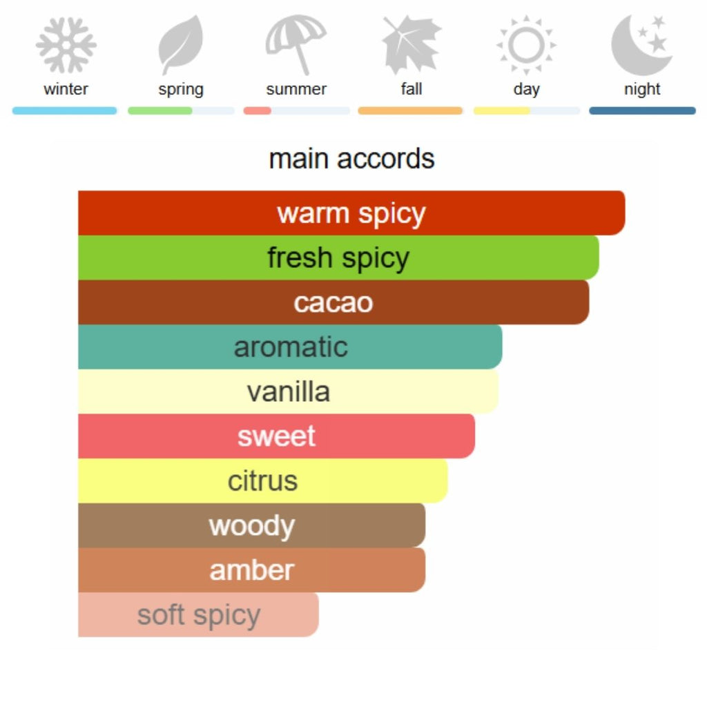 CAROLINA HERRERA Bad Boy Eau de Parfum 100 ml