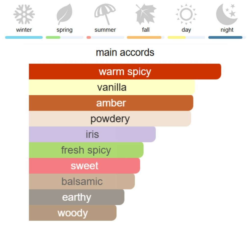 Givenchy Gentleman Eau de Parfum 100 ml