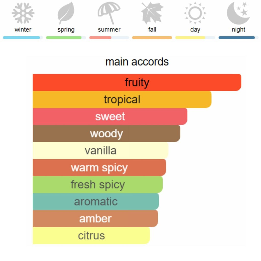 GISADA Ambassador Eau de Parfum 100 ml