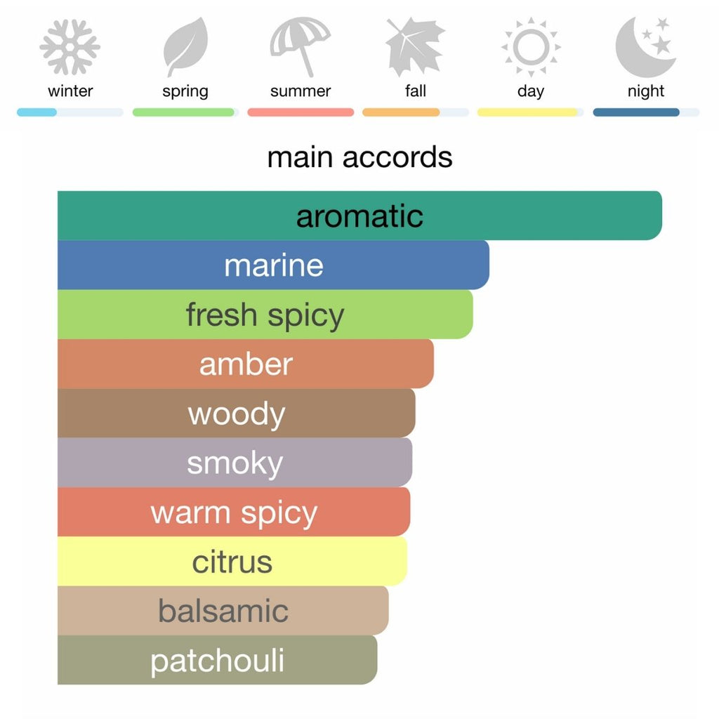 Giorgio Armani Acqua di Gio Profumo Eau de Parfum 125 ml