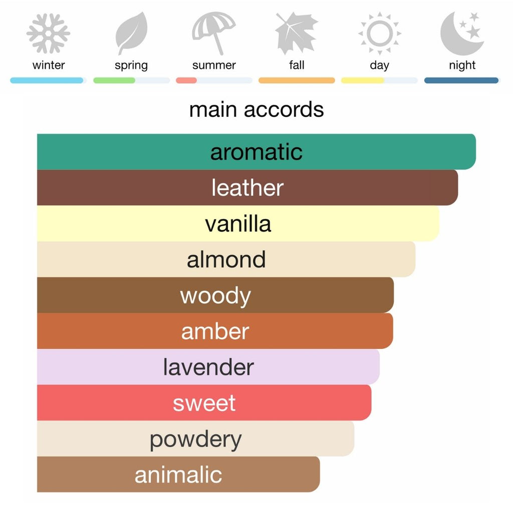 Tom Ford Fucking Fabulous Eau de Parfum 100 ml