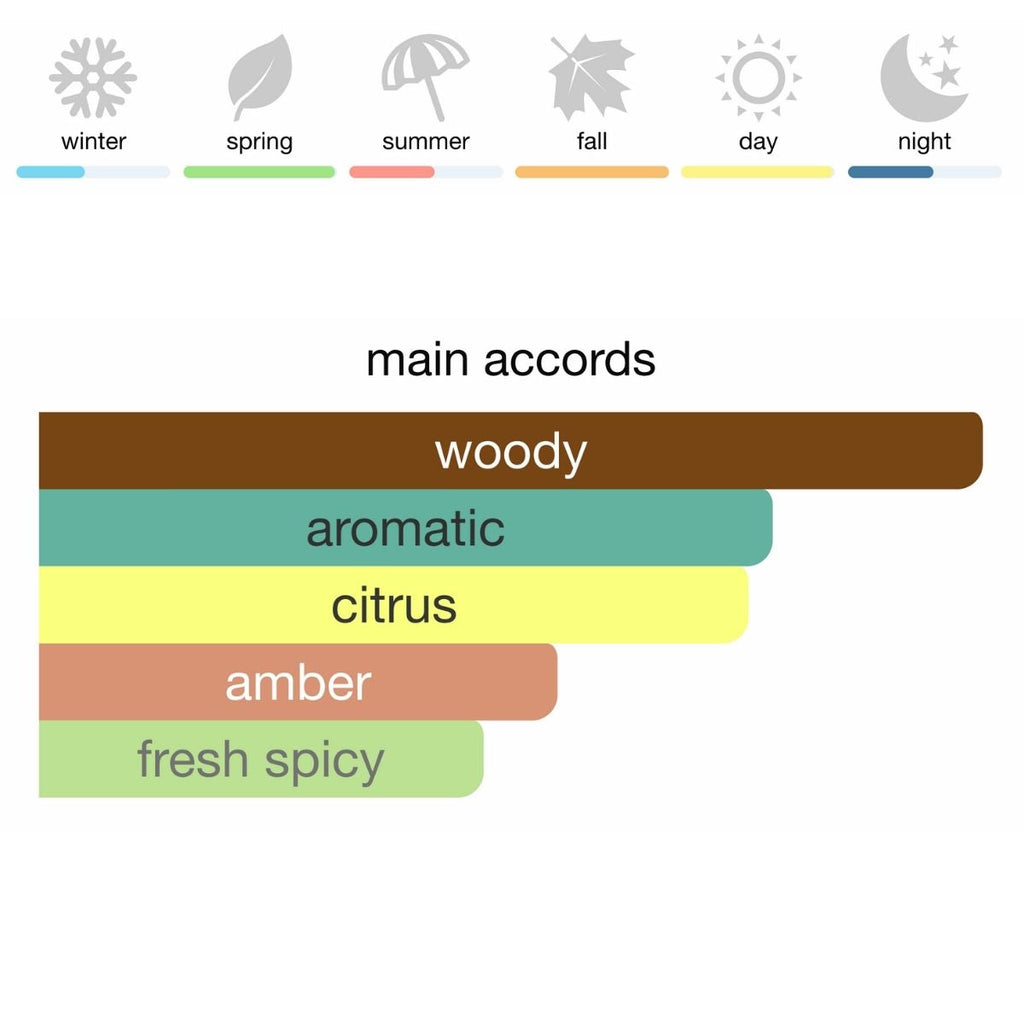 Bvlgari MAN Wood Essence Eau de Parfum 100 ml