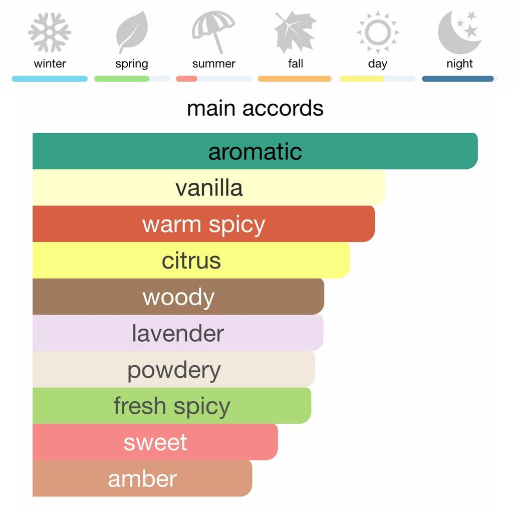 Paco Rabanne Phantom Parfum Eau de Parfum 100 ml