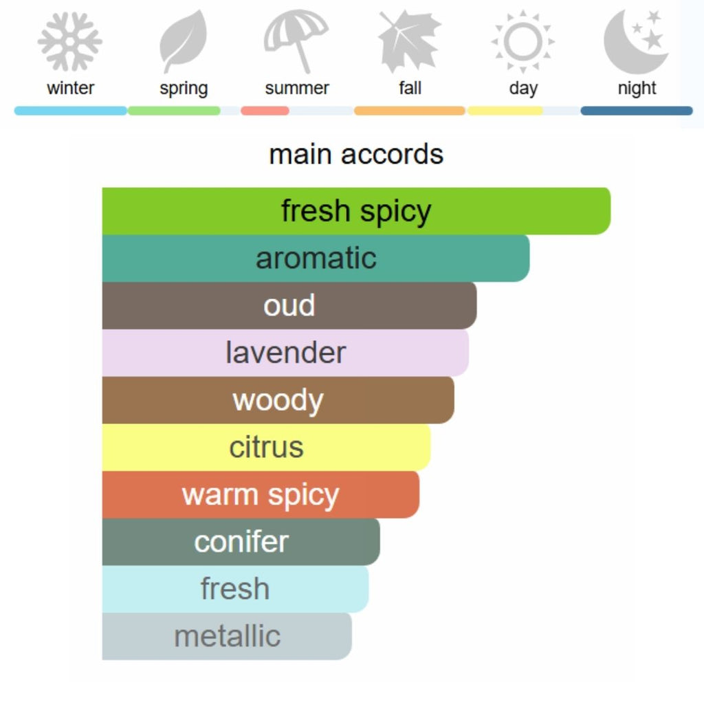 Initio Oud for Greatness Neo Eau de Parfum 100 ml