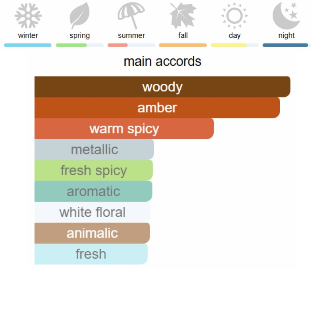 Maison Kurkdjian Rouge Baccarat 540 Extrait de Parfum 70 ml