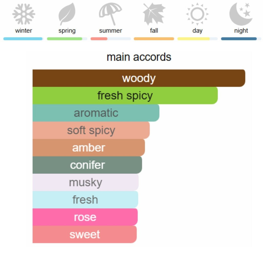 Bois Imperial Extrait de Parfum Eau de Parfum 100 ml