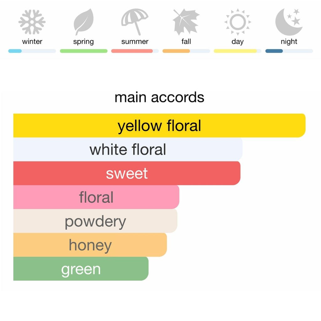 Marc-Antoine Barrois Tilia Eau de Parfum 100 ml