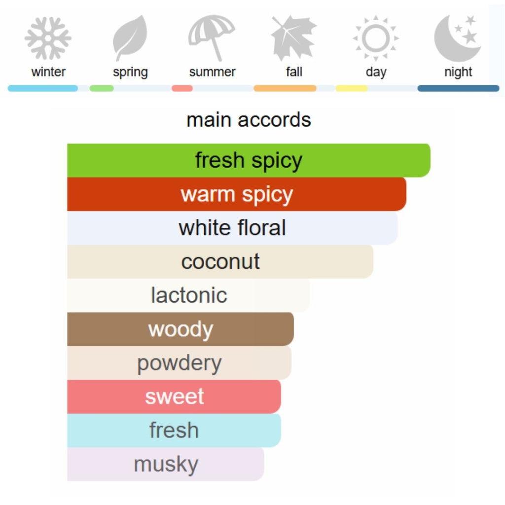 Versace Crystal Noir Eau de Parfum 90 ml