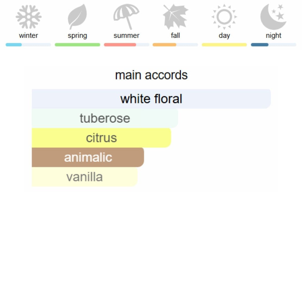 Armani My Way Eau de Parfum 90 ml