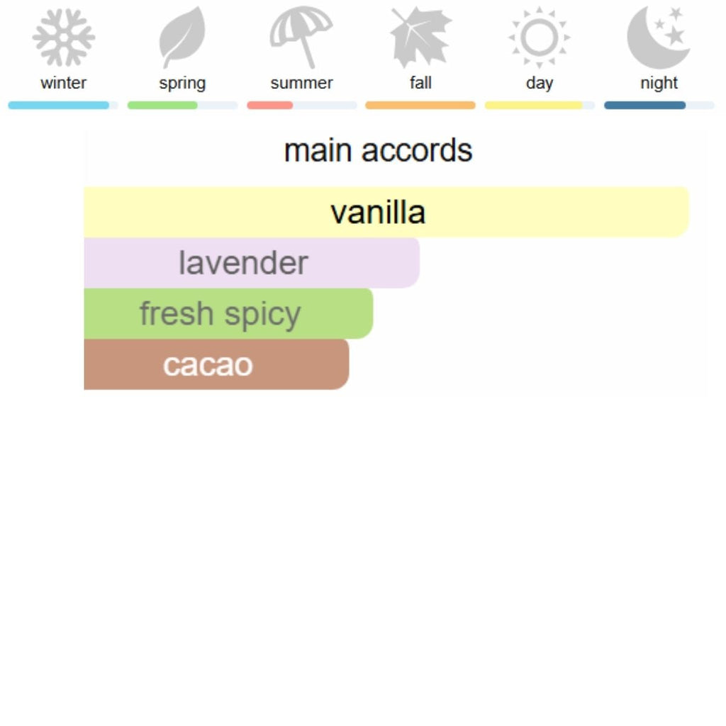 Burberry Goddess Eau de Parfum 100 ml