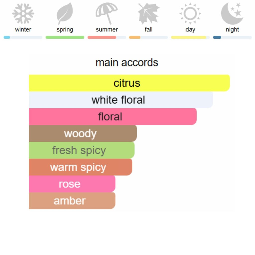 Gucci Flora Gorgeous Jasmine Eau de Parfum 100 ml