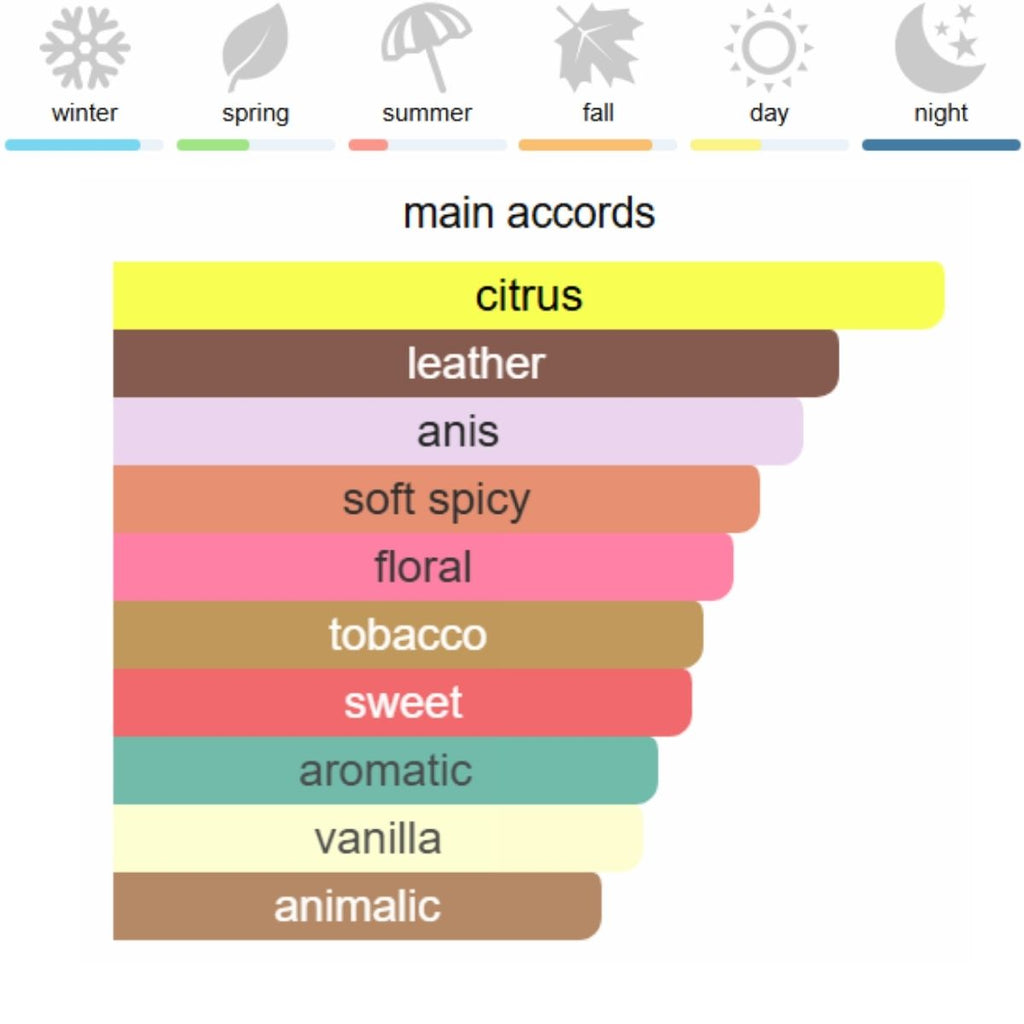 Giorgio Armani Code Eau de Toilette 125 ml