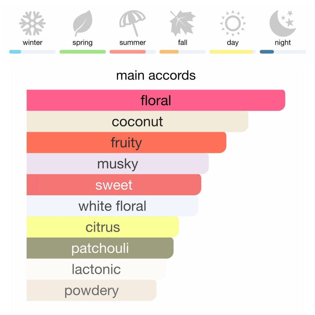 Gucci Flora Gorgeous Magnolia Eau de Parfum 100 ml