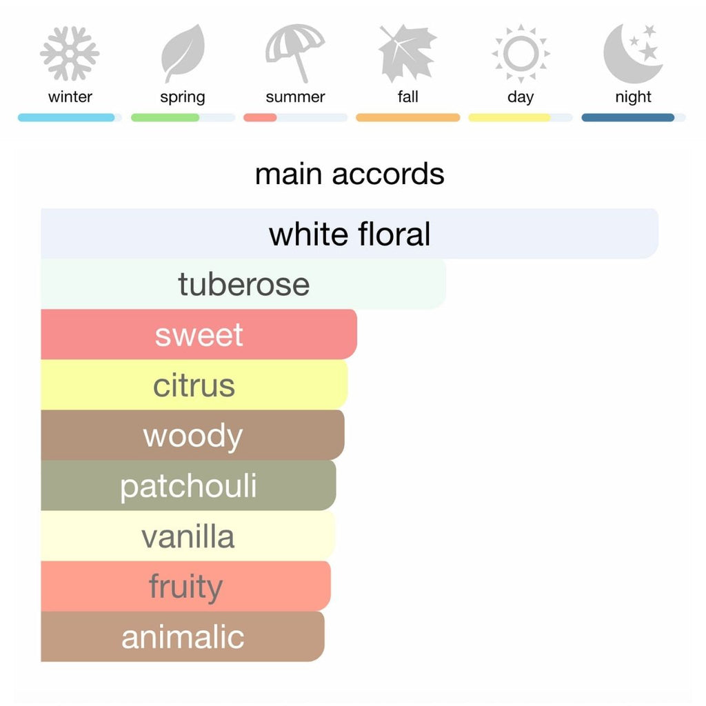 Givenchy L’Interdit Eau de Parfum 80 ml