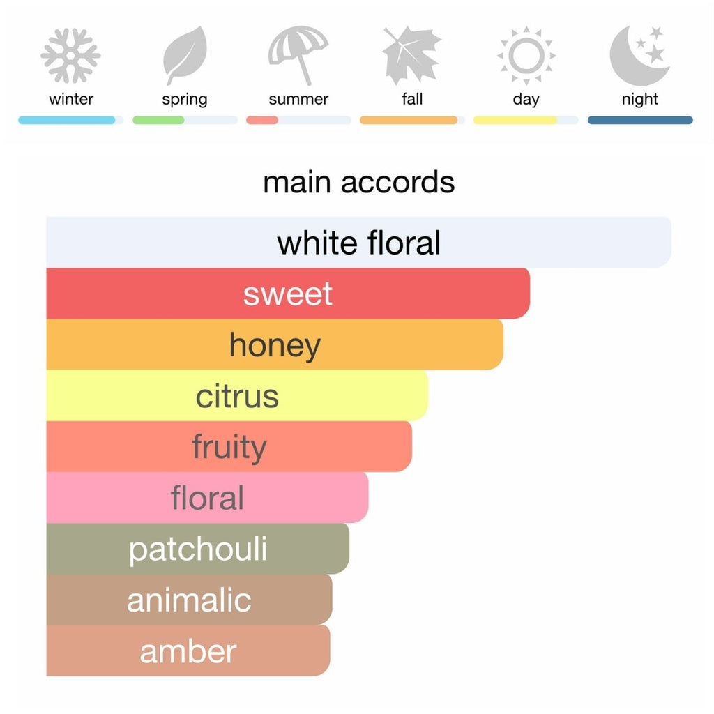 Paco Rabanne Lady Million Eau de Parfum 80 ml