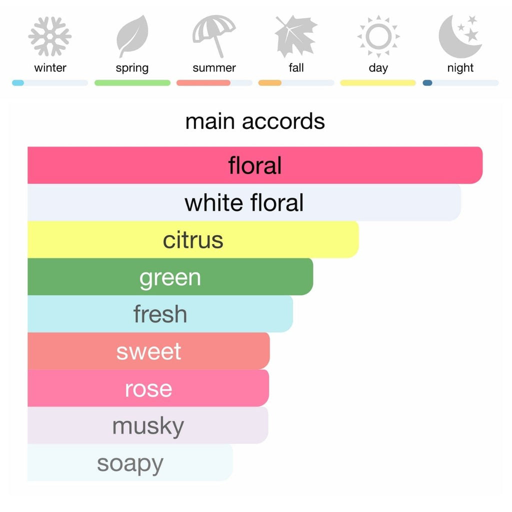 Chloe Love Story Eau de Toilette 75 ml