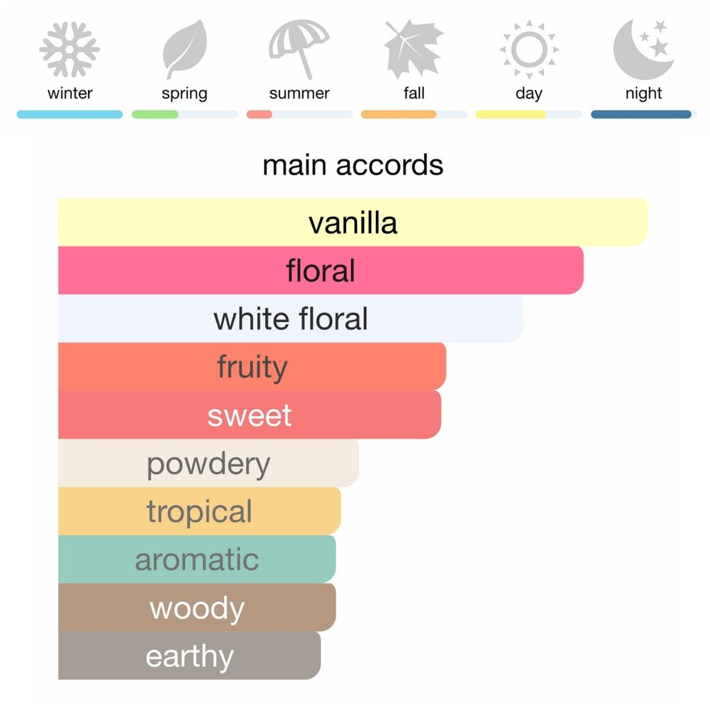 Lancome Hypnose Women Eau de Parfum 75 ml