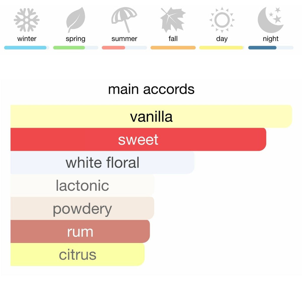 Dolce&Gabbana Devotion Eau de Parfum 100 ml