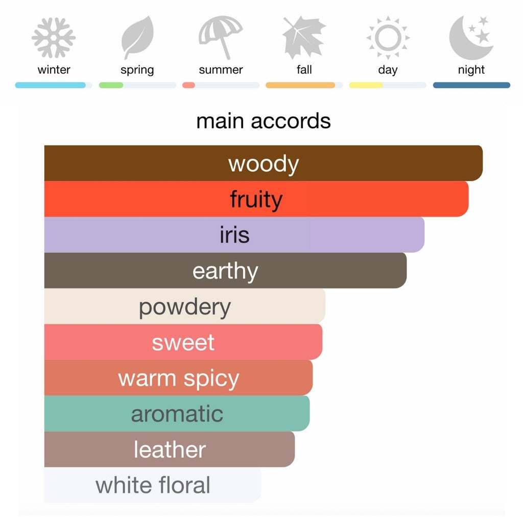 Marc Jacobs Decadence Eau de Parfum 100 ml