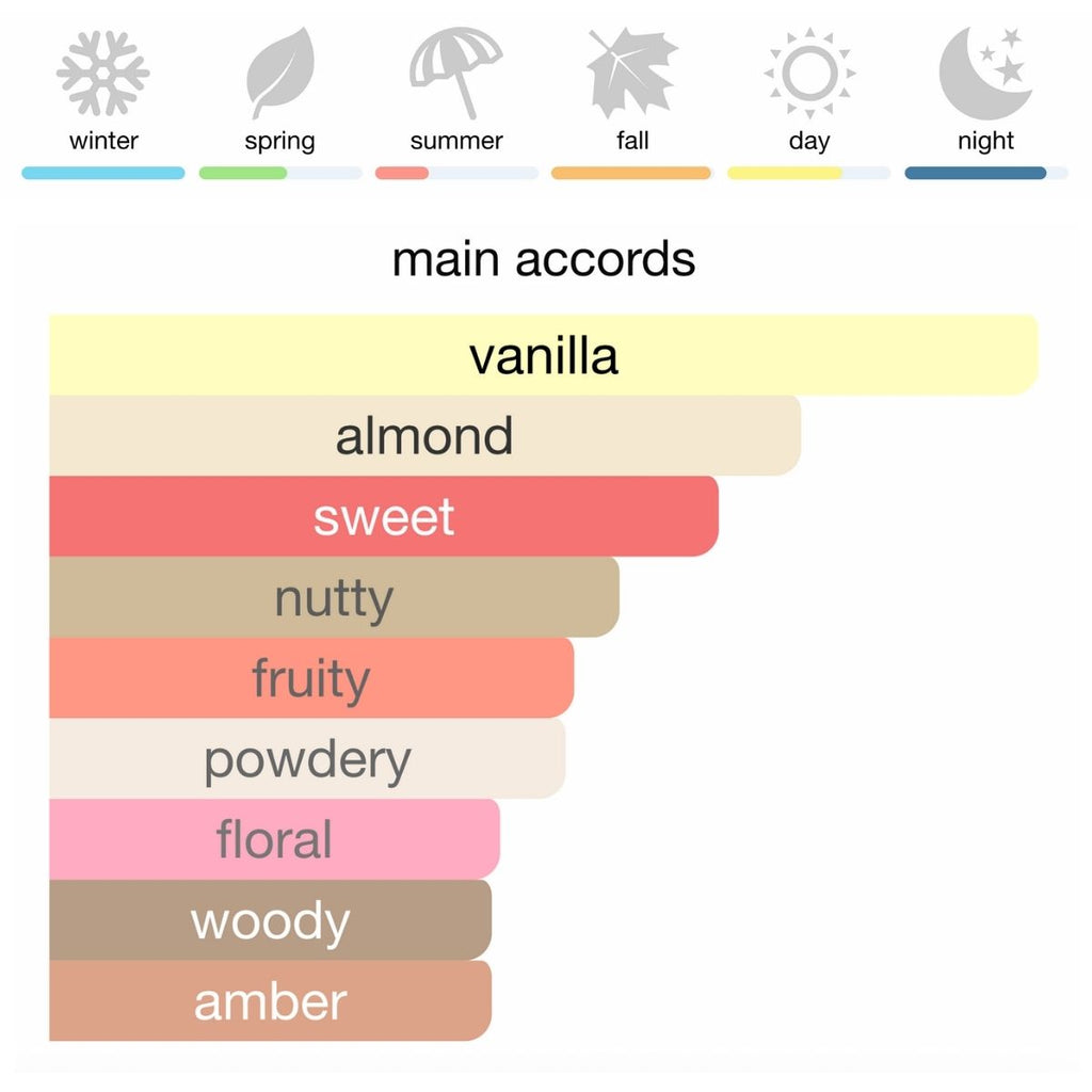 TOM FORD Vanilla Sex Eau de Parfum 100 ml