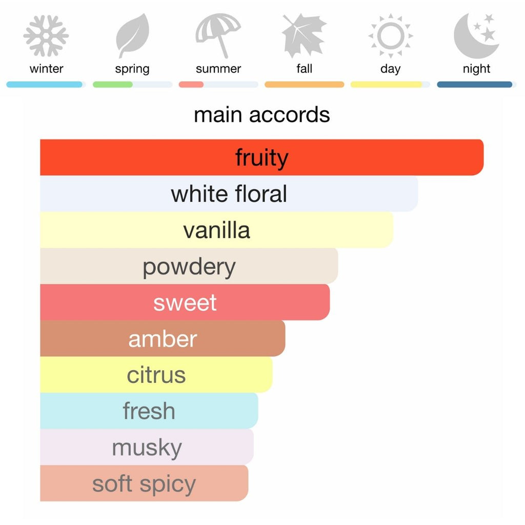 D&G The One Eau de Parfum 75 ml