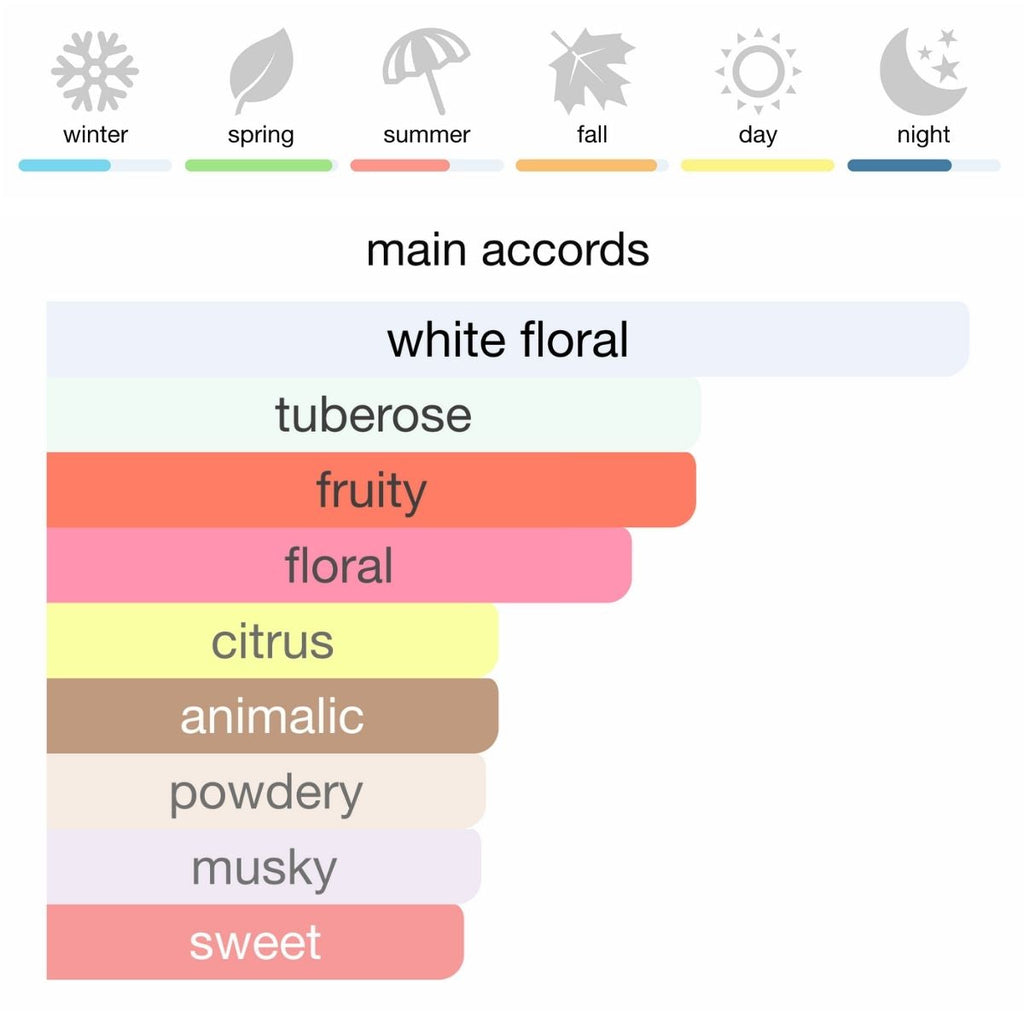 Mancera Wild Python Eau de Parfum 120 ml