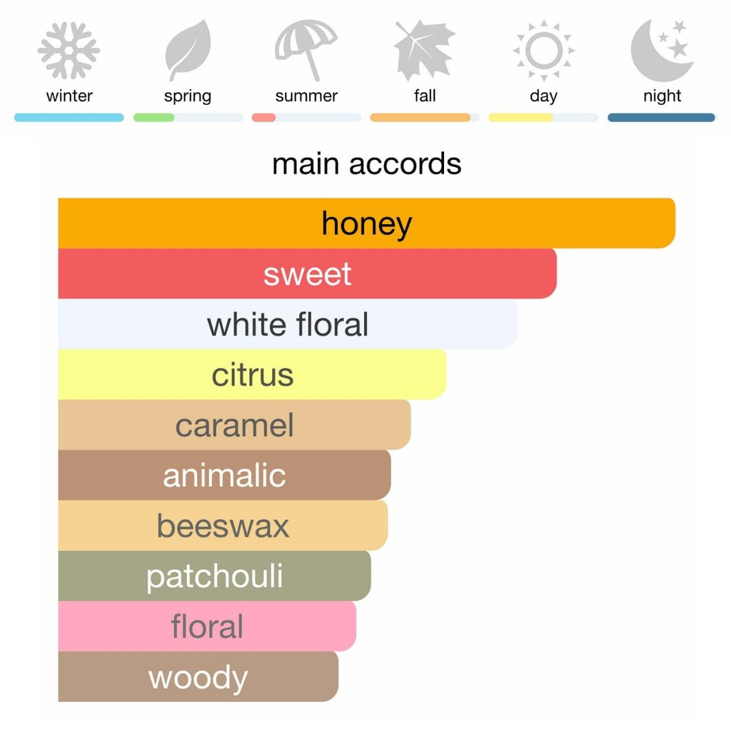 Jean Paul Gaultier Scandal Women Eau de Parfum 80 ml