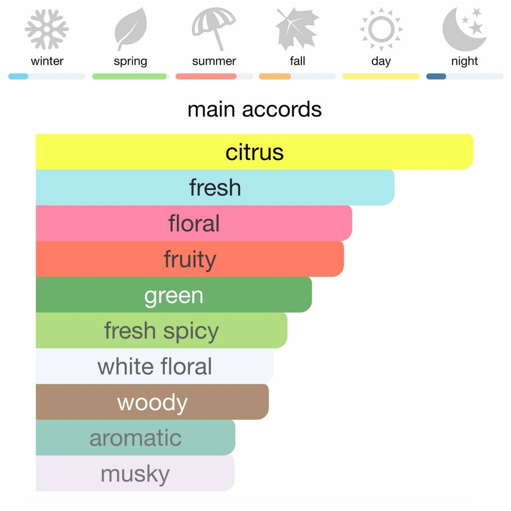 Givenchy Ange Ou Demon Le Secret Eau de Parfum 100 ml